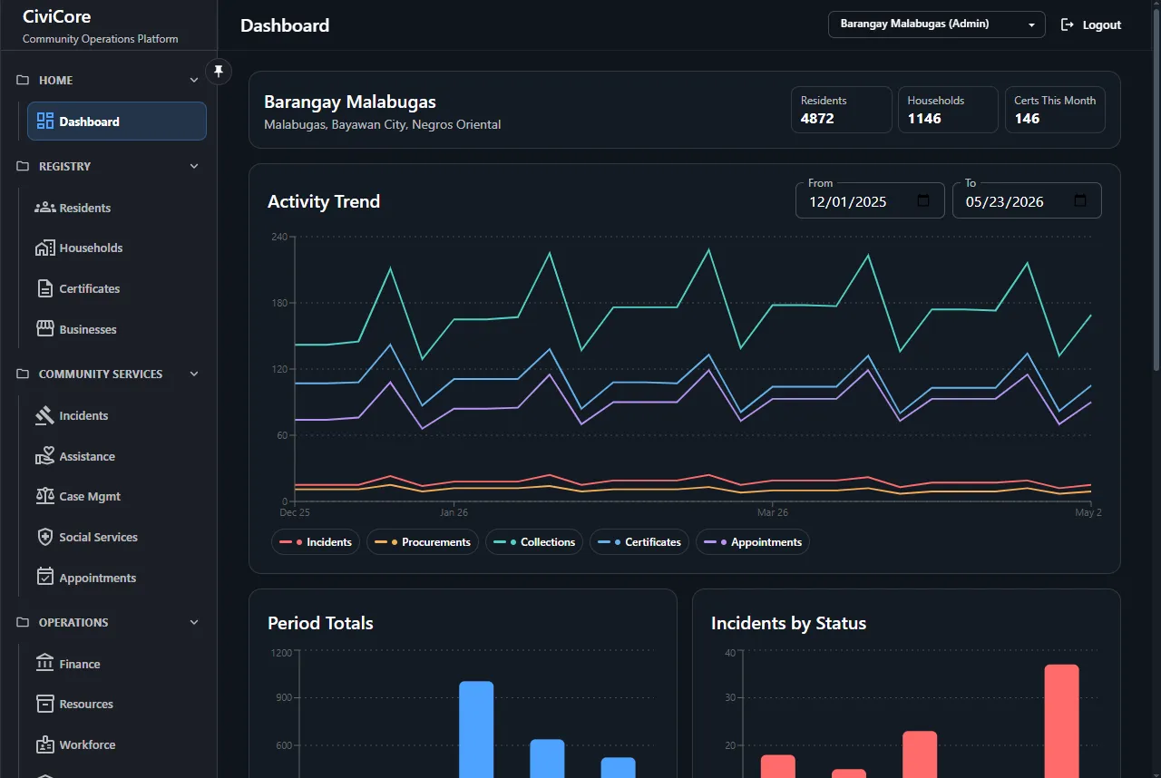 CiviCore community operations dashboard for local governance records.