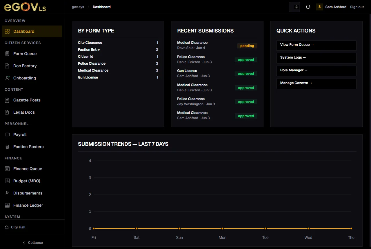 GOV.SYS digital governance interface for a roleplay server community.