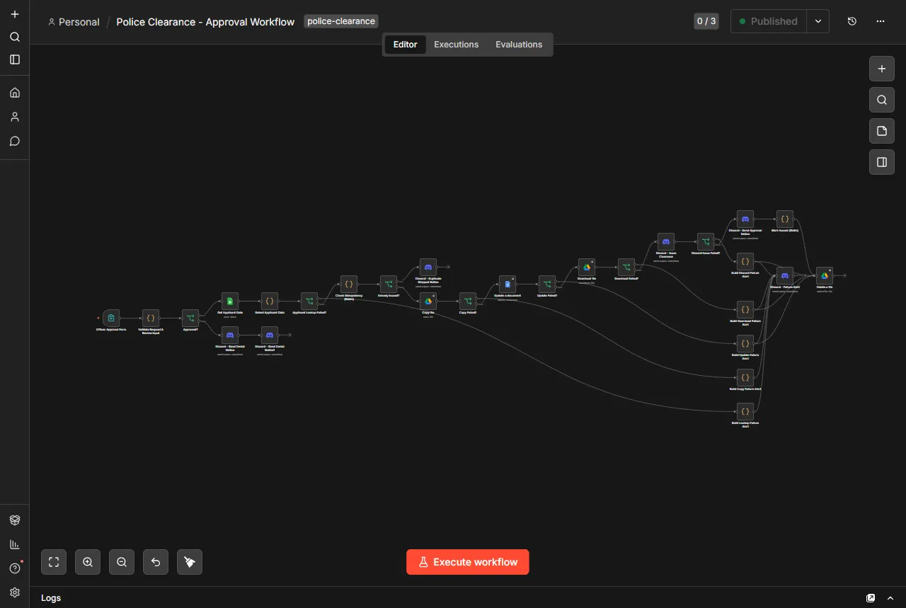 n8n workflow canvas for the police clearance issuance pipeline.